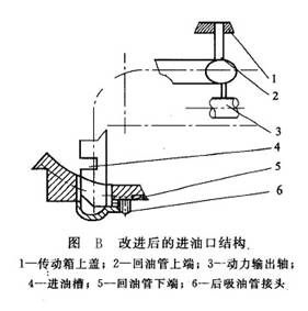 改進后的進油口結構