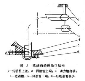 改進前的進油口結構