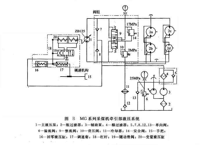 MG系列采煤機牽引部液壓系統(tǒng)