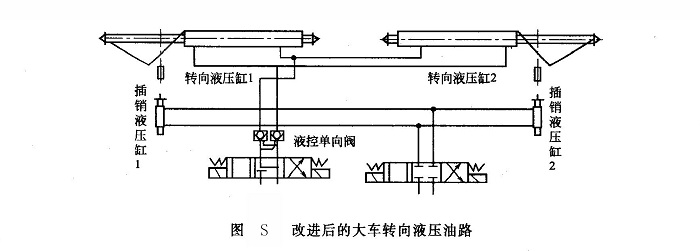 改進后的大車轉(zhuǎn)向液壓油路