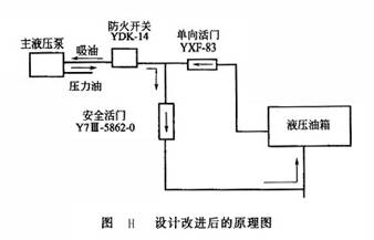 設(shè)計改進(jìn)后的原理圖