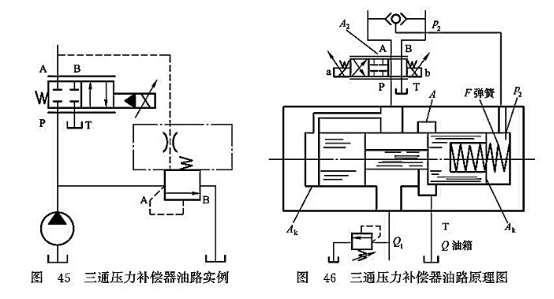 三通壓力補償器油路實例_三通壓力補償器油口原理圖