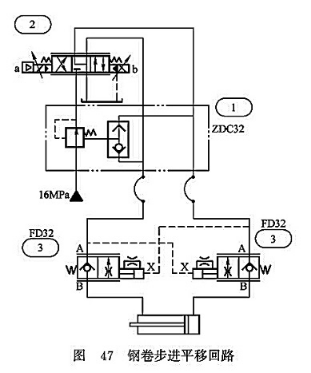 鋼卷步進平移回路