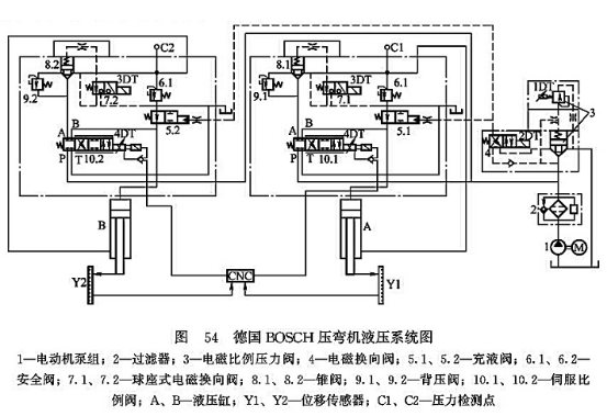 德國BOSCH壓彎機液壓系統(tǒng)圖