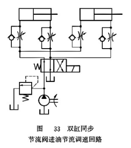 雙缸同步節(jié)流閥進油節(jié)流調(diào)速回路